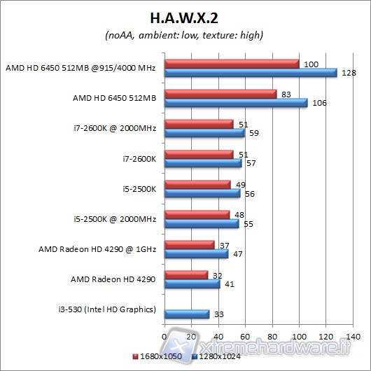 hawx2