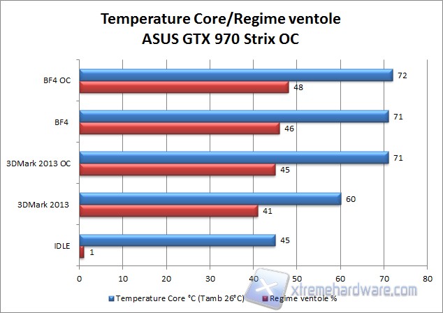 temeprature gtx 970