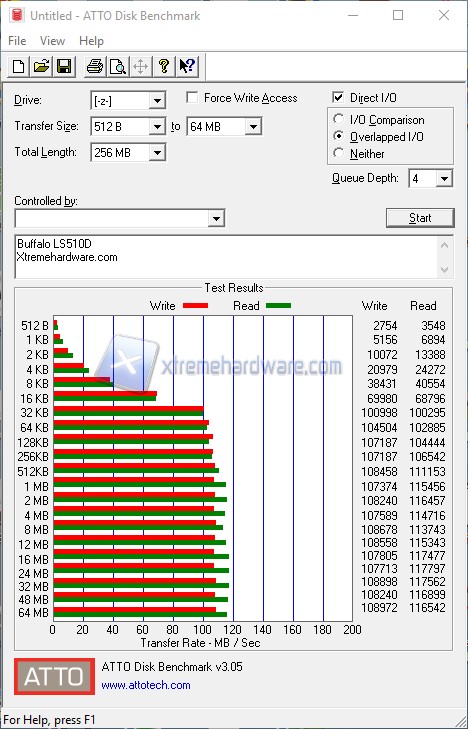 Untitled ATTO Disk Benchmark 2016 10 28 19 38 16