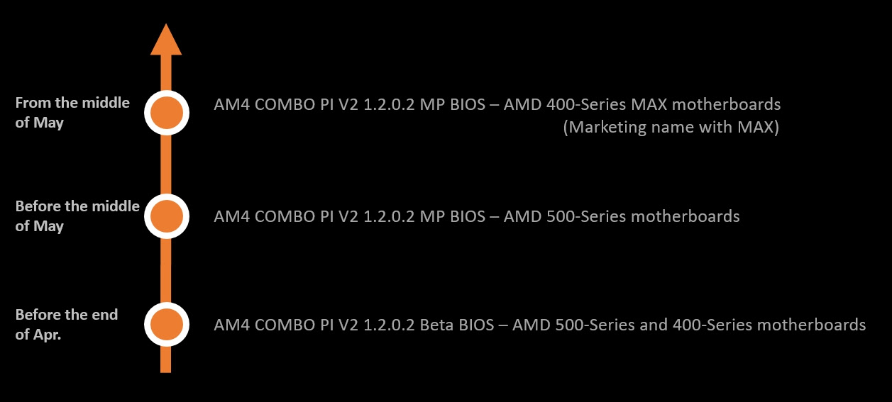 MSI BIOS AGESA Combo a2fa9