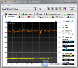 HDtune Write