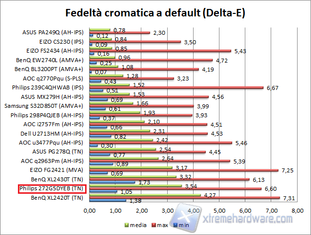 Fedeltà 01 default