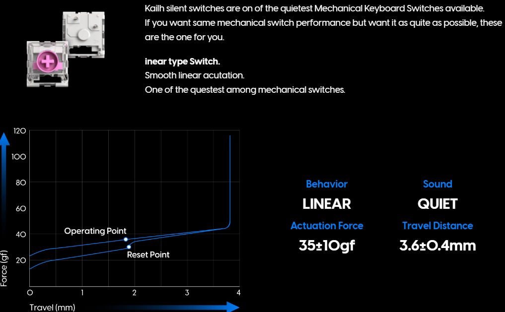 Kailh Silent Pink Linear 87a59