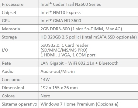 specifiche_f101